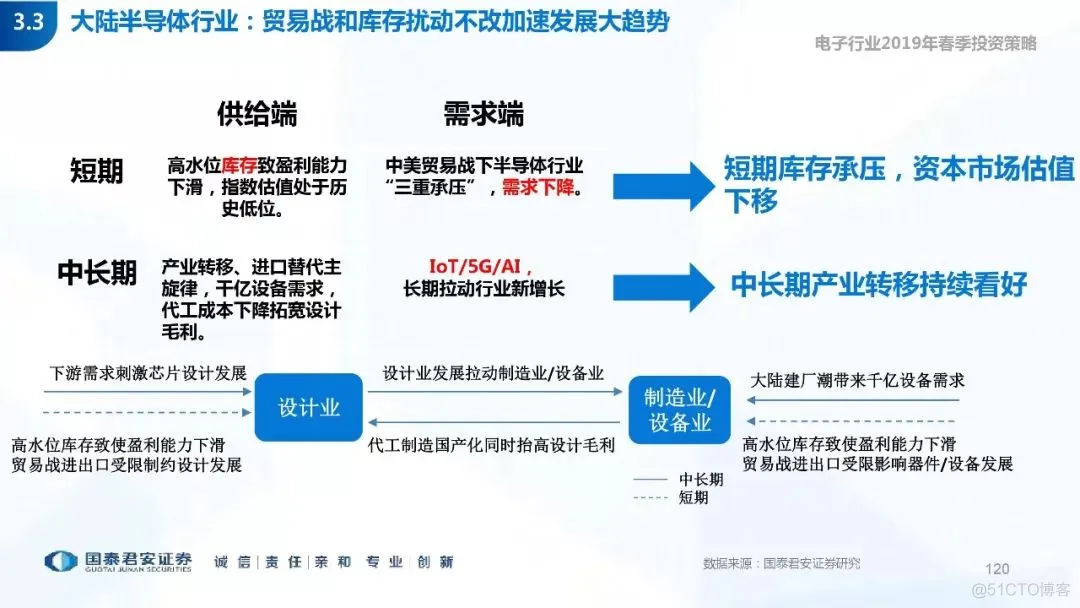 5G+AI深度研究(205页PPT)_5G_120